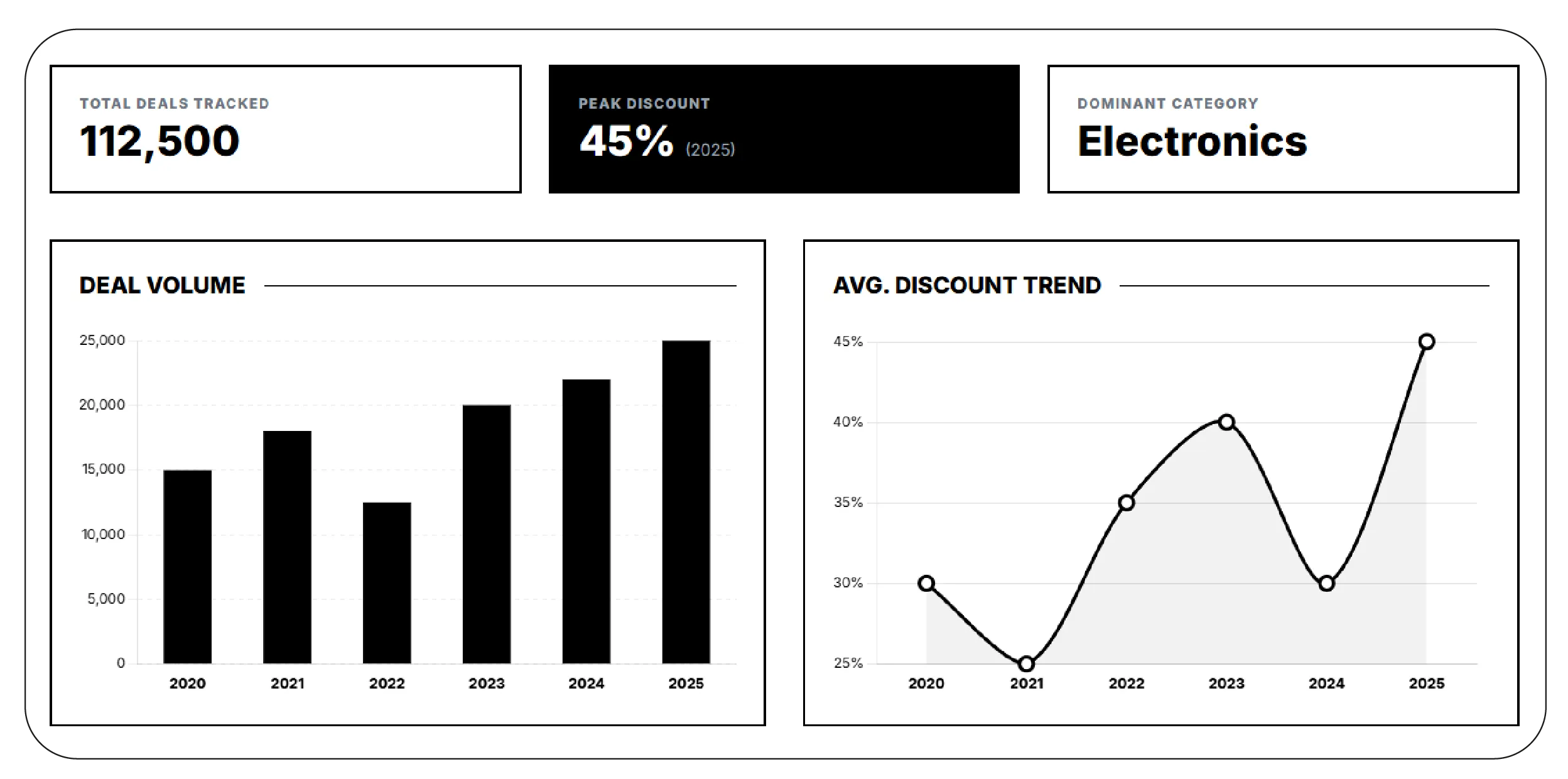 Tracking Black Friday Deals